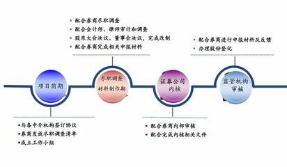 借力資本市場，拓寬融資渠道 開啟中小企業(yè)發(fā)展的饕餮盛宴