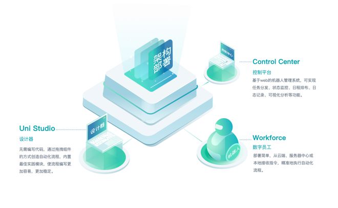 中小企業(yè)財務機器人 RPA普及化浪潮下的智慧轉(zhuǎn)型新機遇