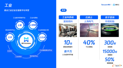 益企同行 騰訊云助力中小企業(yè)數(shù)字化轉(zhuǎn)型，武漢、青島站活動圓滿落幕